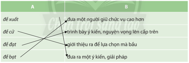 Soạn bài Thực hành tiếng Việt trang 71 | Chân trời sáng tạo Ngữ văn lớp 10 (ảnh 1)