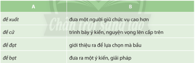 Soạn bài Thực hành tiếng Việt lớp 10 trang 71 Tập 1 | Chân trời sáng tạo Ngữ văn lớp 10 (ảnh 1)