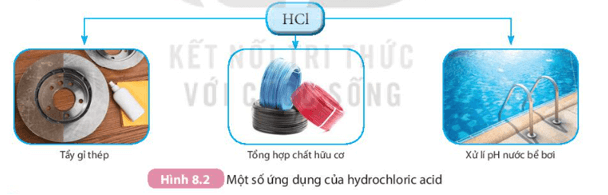 Sử dụng Hình 8.2 để trình bày về một số ứng dụng của hydrochloric acid