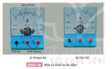 Quan sát Hình 1.6 (trang 9): Khi sử dụng ampe kế để đo cường độ