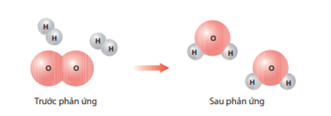Hình dưới đây là sơ đồ minh hoạ phản ứng giữa các phân tử hydrogen (H2) và oxygen (O2)